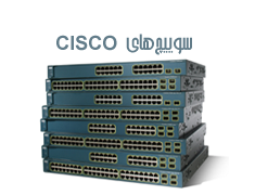 Cisco Switchs